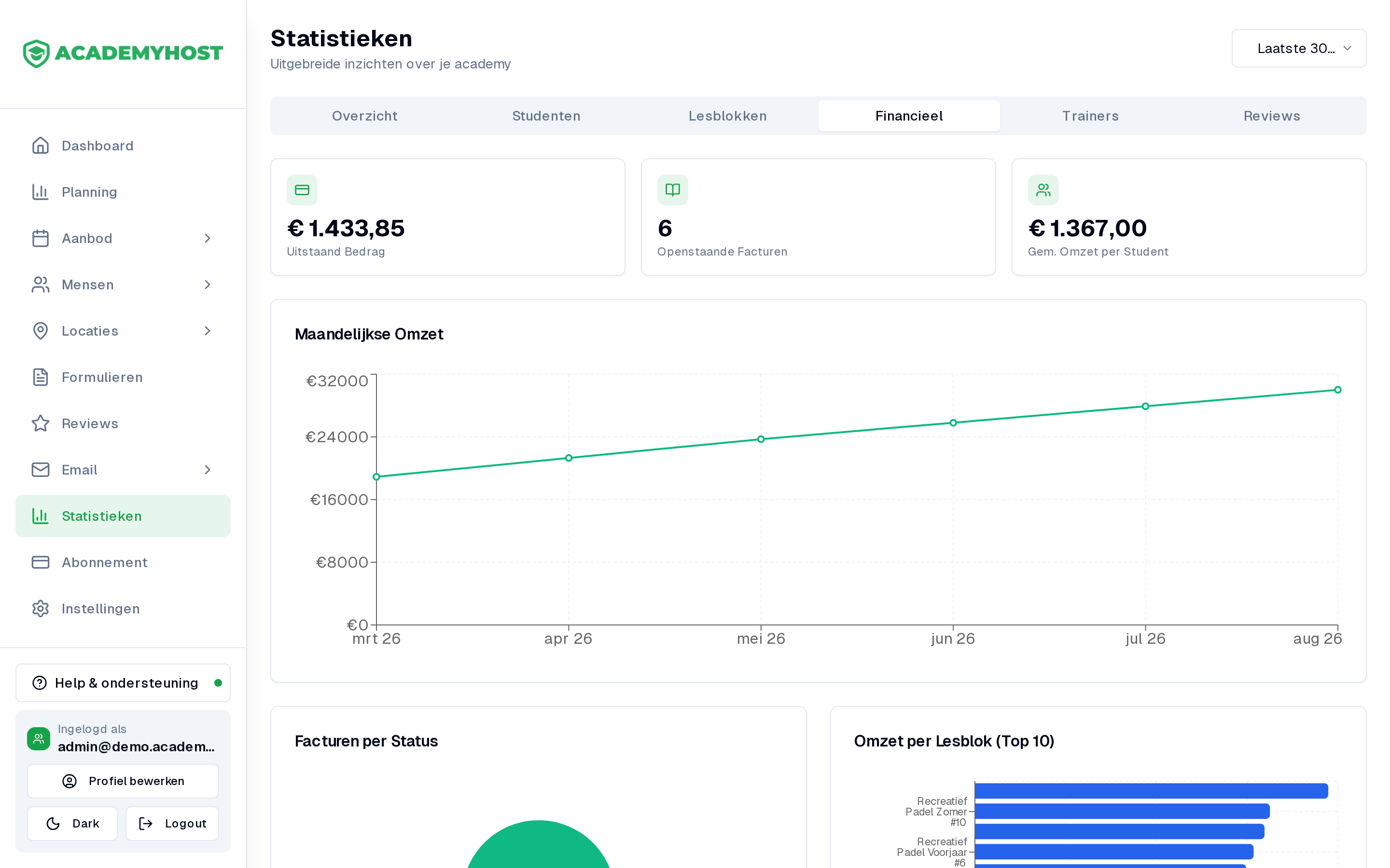 AcademyHost financieel